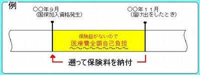 保険料の遡及制度の図