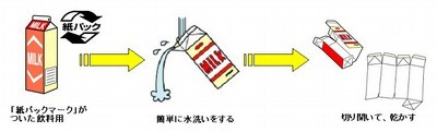 紙パック