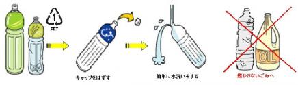 ペットボトル