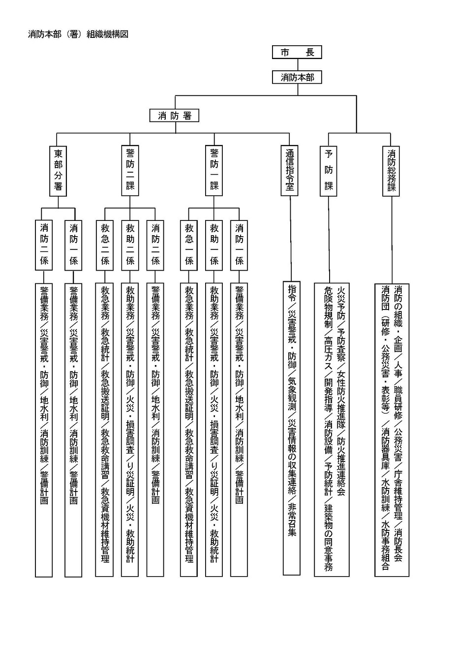 消防本部（署）の組織機構図