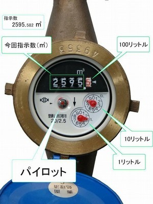 水道メーターの確認個所の画像