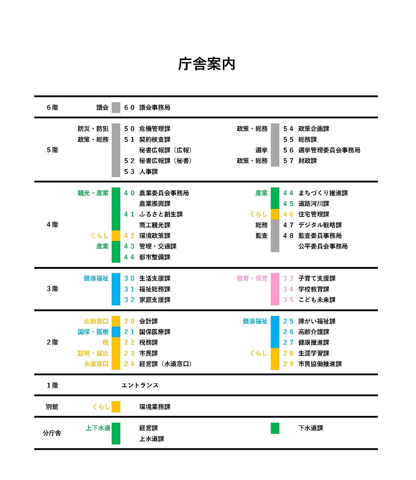 市役所本庁舎フロア案内図
