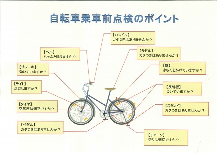 自転車乗車前点検のポイント　画像