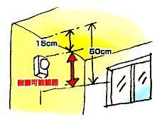 天井から15から50センチメートル以上離して火災報知機を設置しているイラスト