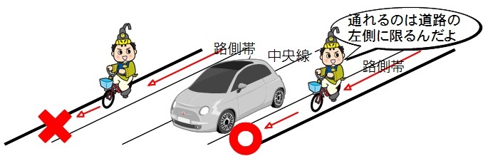 自転車の路側帯通行