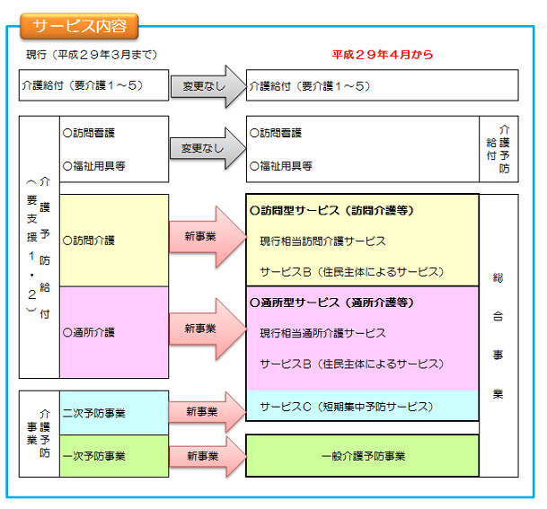 サービス内容