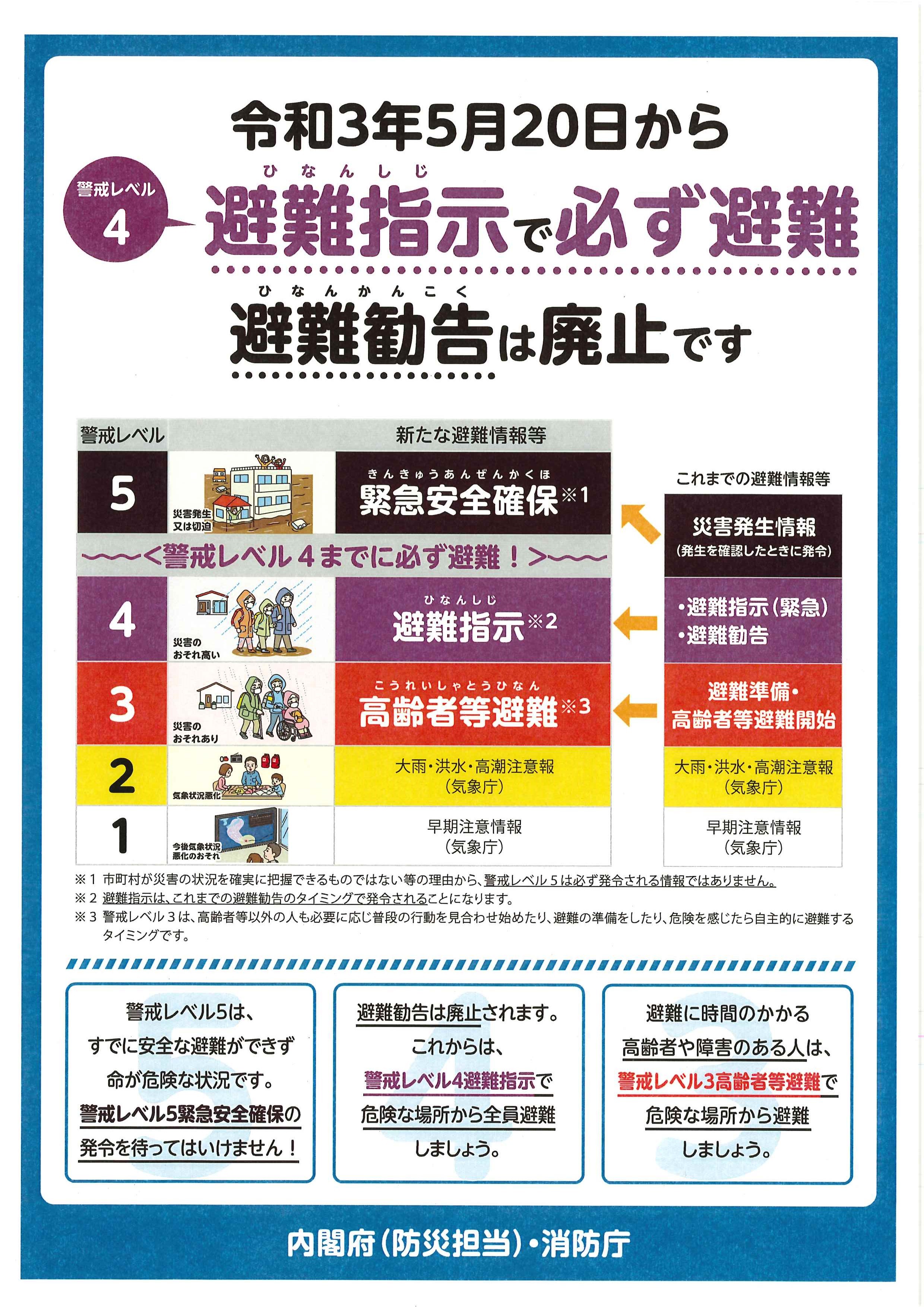 「令和3年5月20日からレベル4避難指示で必ず避難」のチラシ