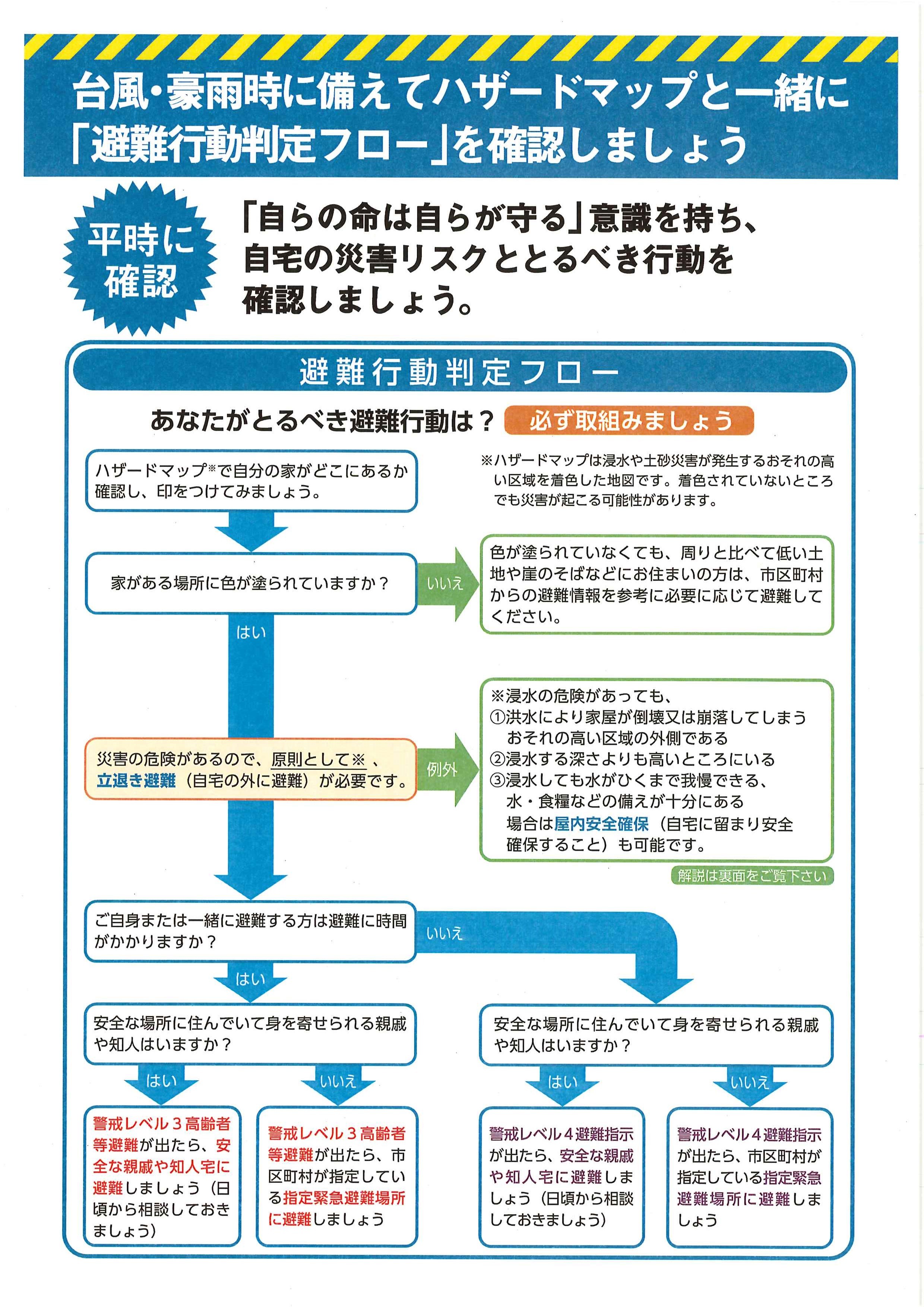 避難行動判定フローを示したチラシ