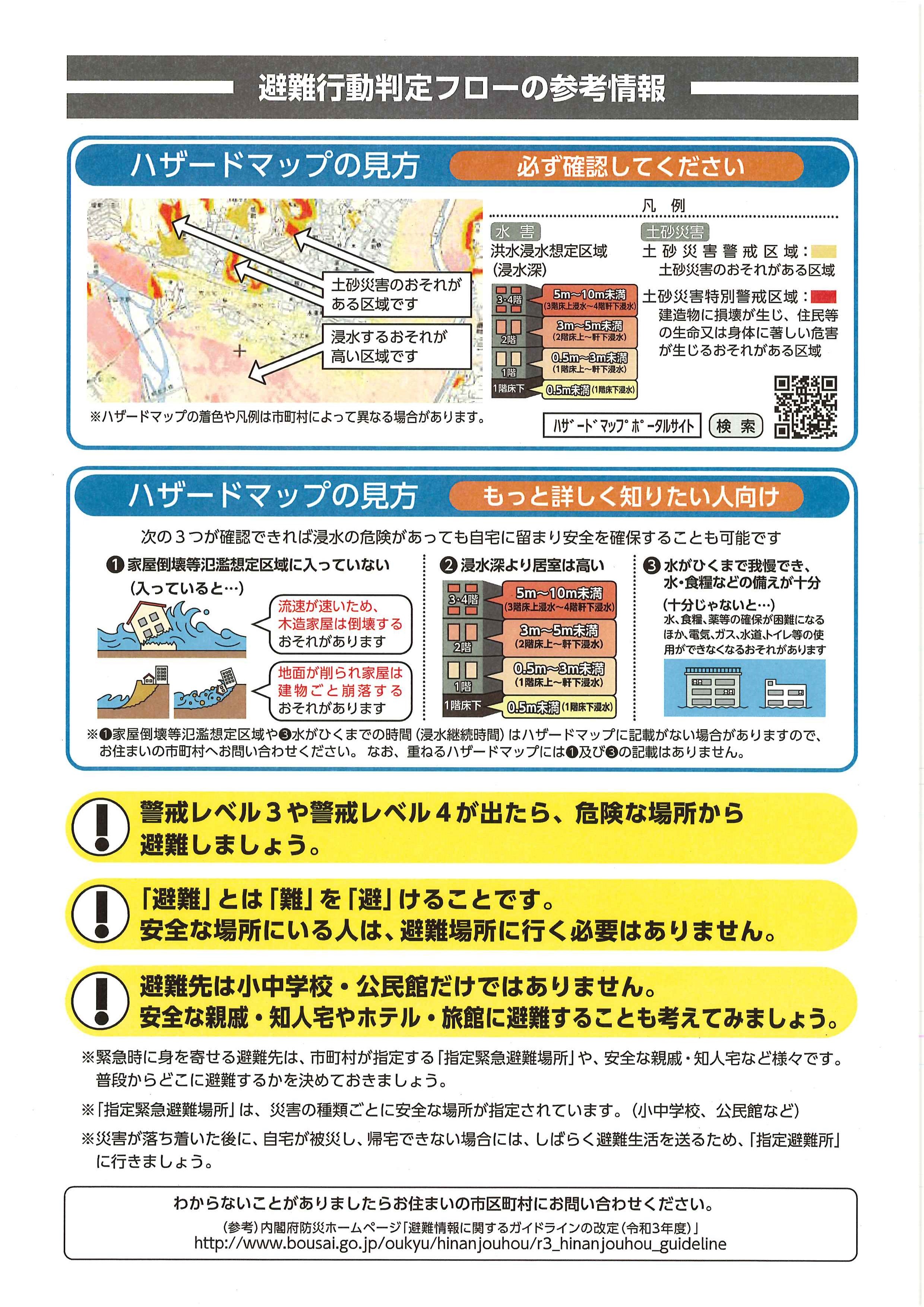 避難行動判定フローを示したチラシ