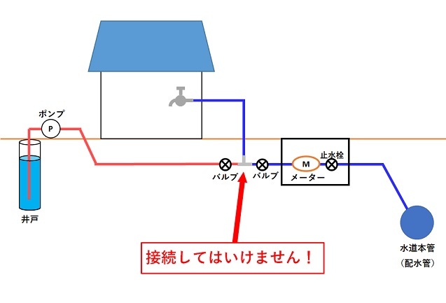 クロスコネクション図