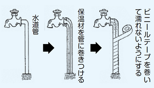 凍結の防ぎ方