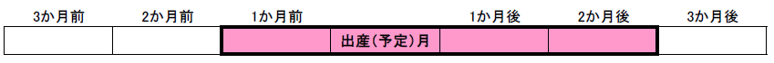 対象期間のグラフ