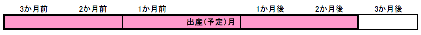 対象期間のグラフ