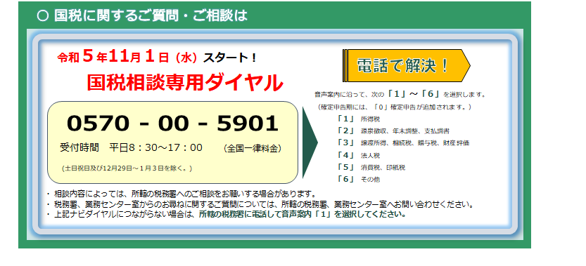 国税相談専用ダイヤル