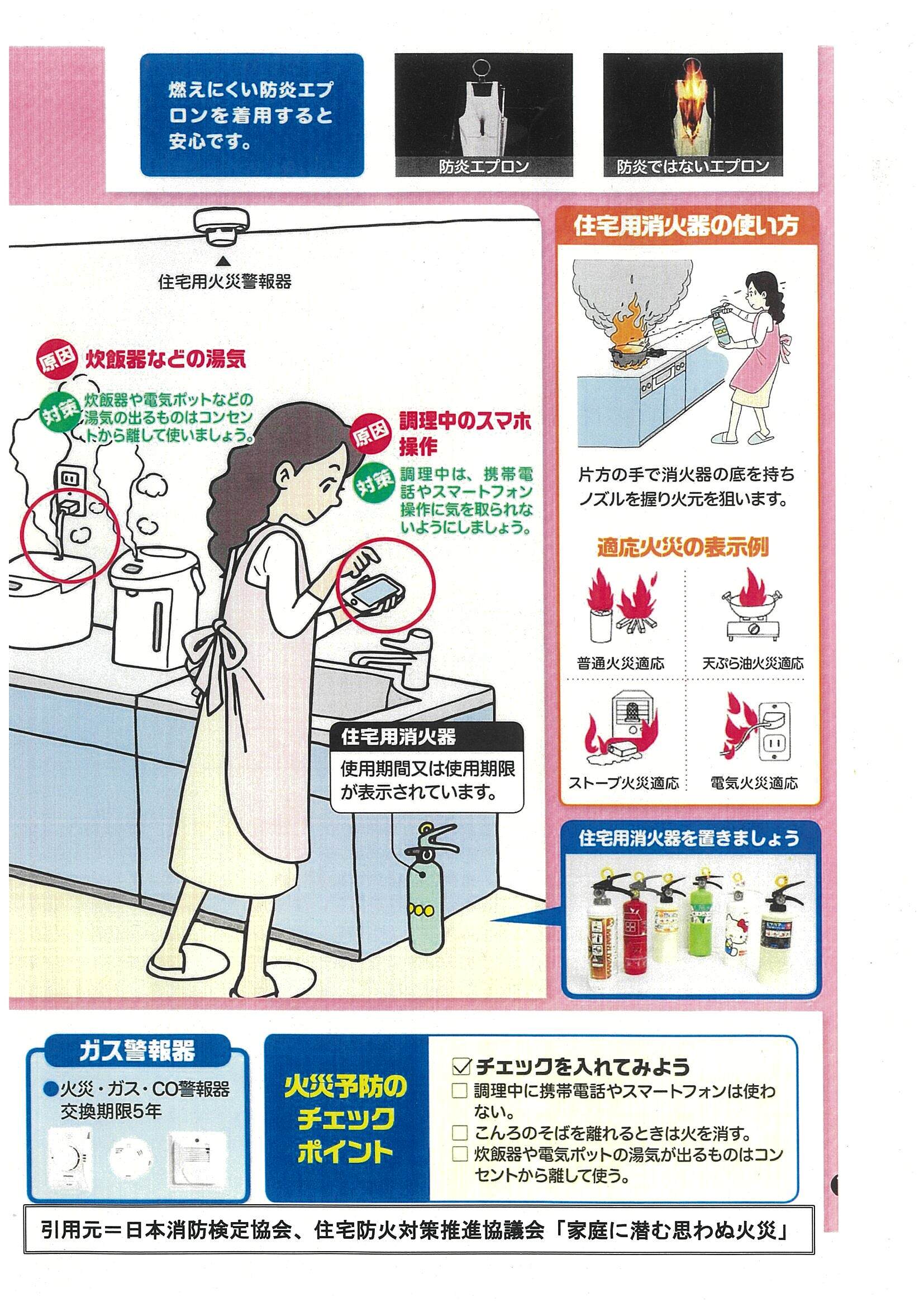台所の火災原因と対策2