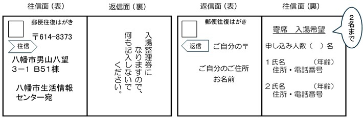 往復はがきの記入例の画像