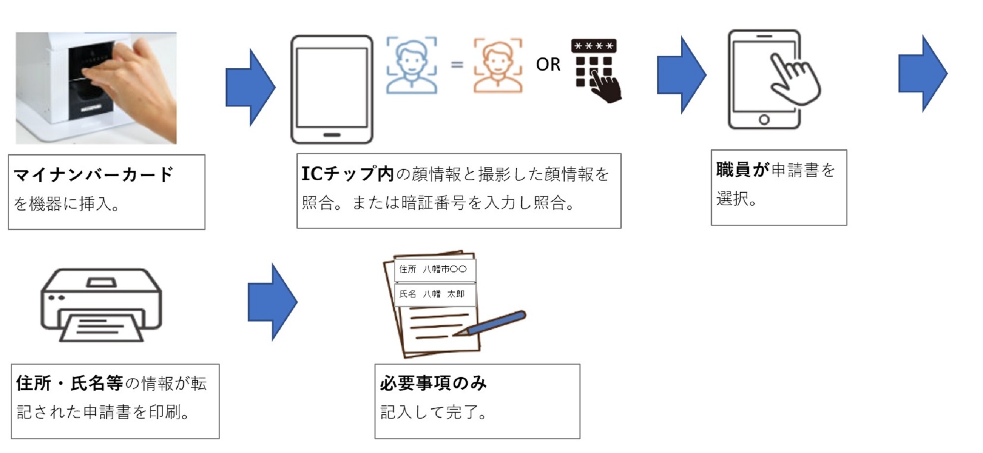 利用イメージ